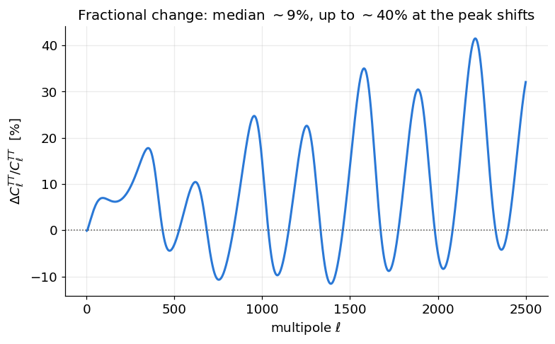 ../_images/93ed6a70f3d459c76982a98da29a20e0abb98565223b4bdf719bdddd9c71281a.png